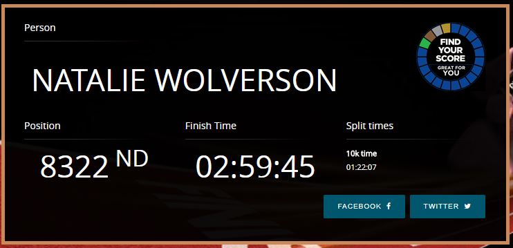 Official Finishing Time