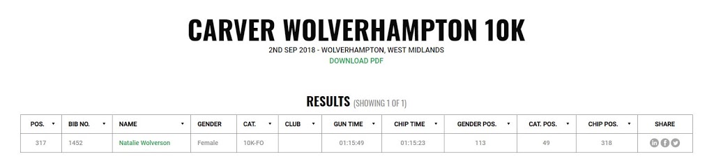 Wolverhampton 10k Results