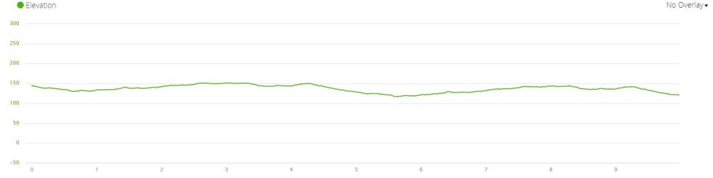 Sneyd 10 Mile Elevation