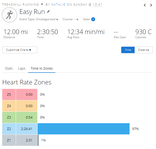 Long Run 28th January 2020