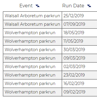 Parkrun History